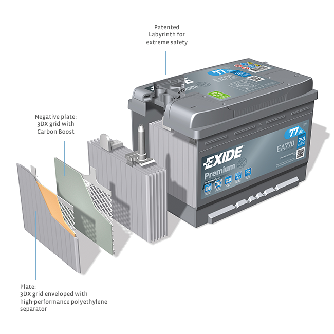 exide premium akku